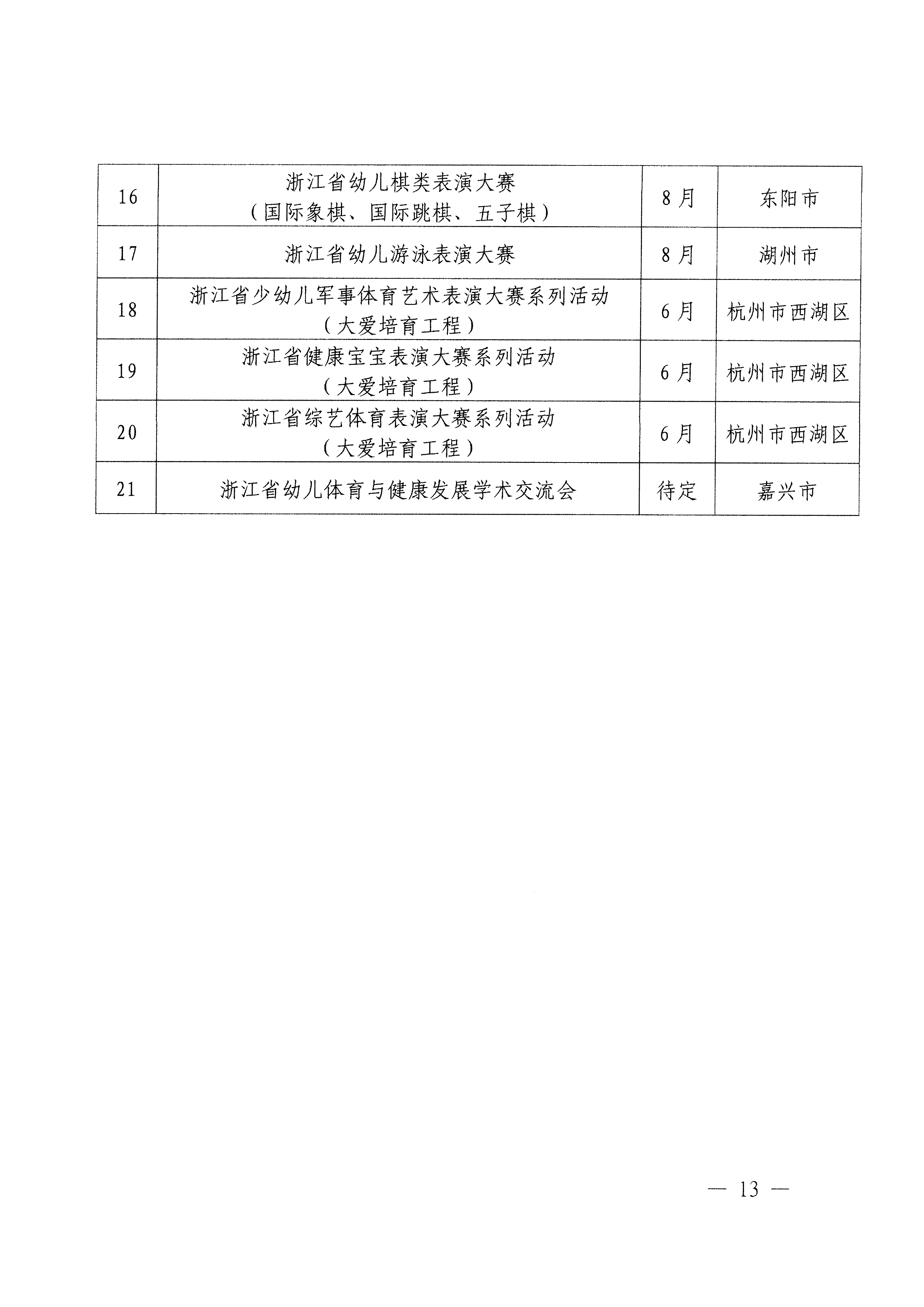 关于举办2024年浙江省第十七届幼儿体育大会的通知(1)_page-0013.jpg